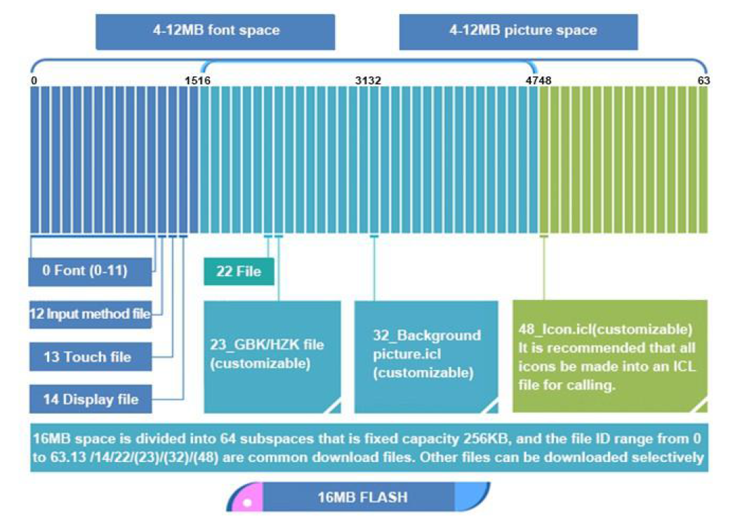 Распределение памяти 