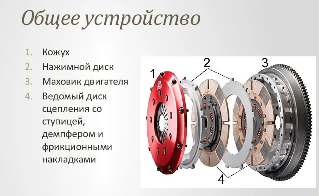 Сцепление принцип камаз. Сцепление КАМАЗ 740 двухдисковое. Маховик КАМАЗ под двухдисковое сцепление. Устройство сцепления автомобиля. Ведомый диск сцепления КАМАЗ двухдисковое.