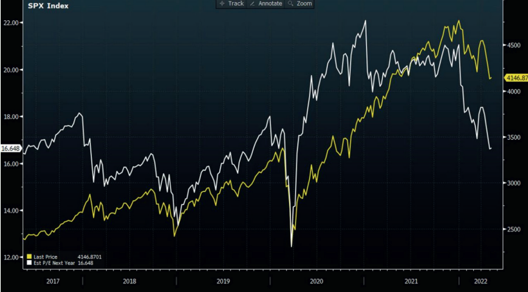 Индекс S&P 500