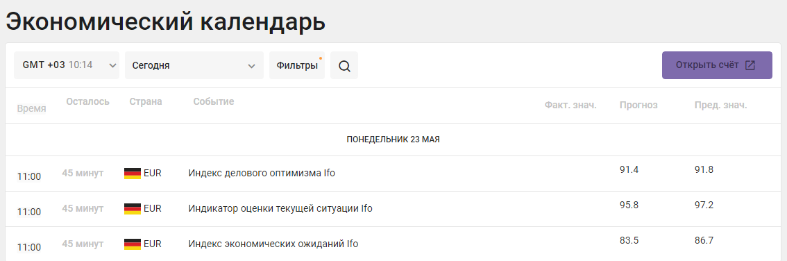 Экономический календарь