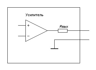 Rвых - выходное сопротивление усилителя