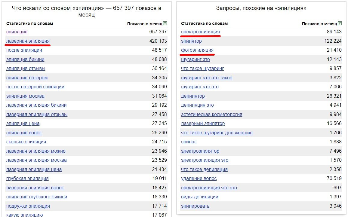 Лазерная эпиляция в ивантеевке московской области