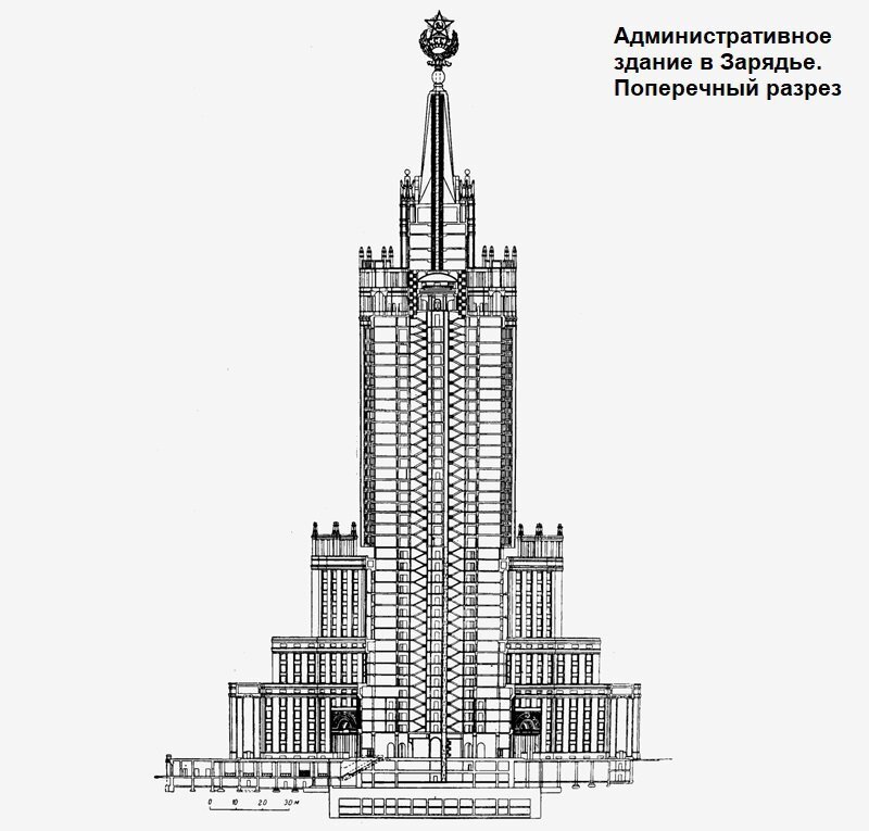 Мгу проект. Проект сталинской высотки в Зарядье. Здание МГУ сталинская высотка. Сталинская высотка в Зарядье. Сталинская архитектура МГУ.