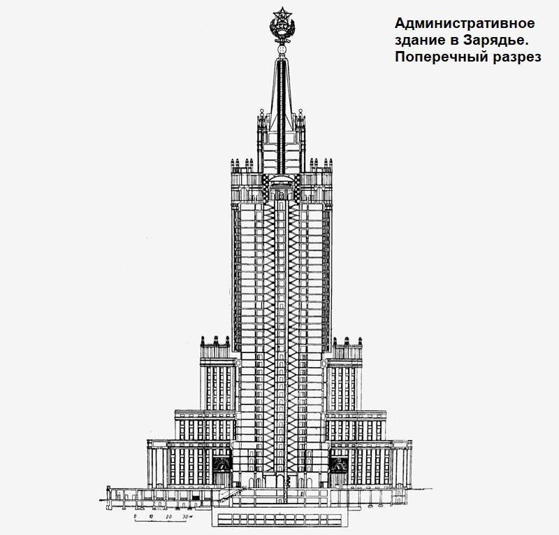 Мгу профили. Проект сталинской высотки в Зарядье. Чечулин сталинская высотка. Сталинская высотка в Зарядье. Восьмая сталинская высотка в Зарядье.