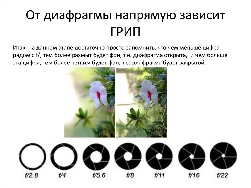 От чего зависит четкость изображения