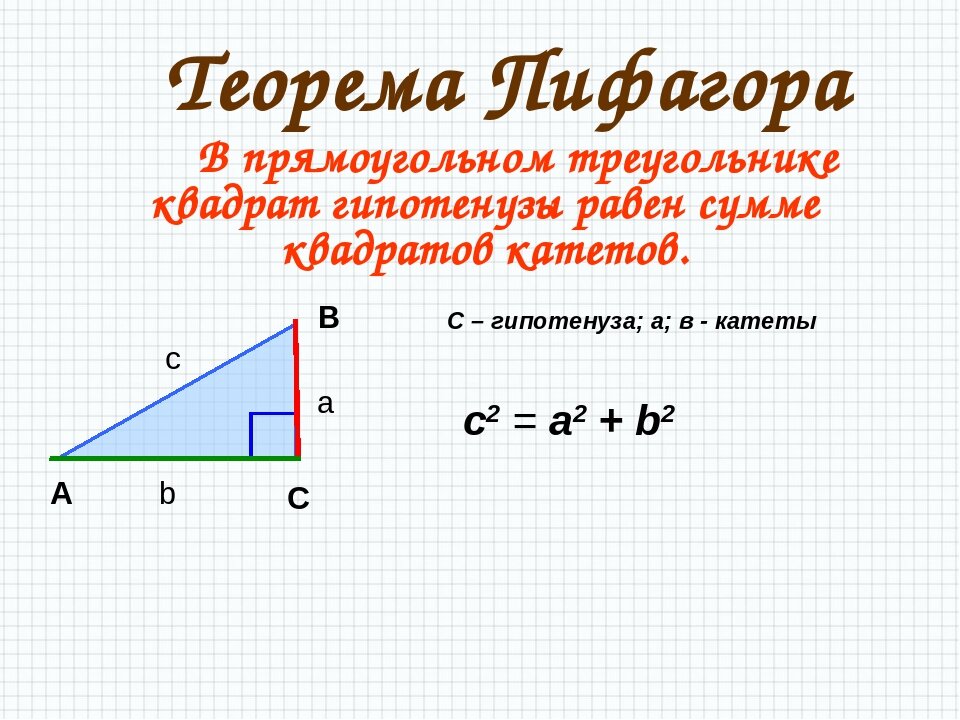 Теорема пифагора схема