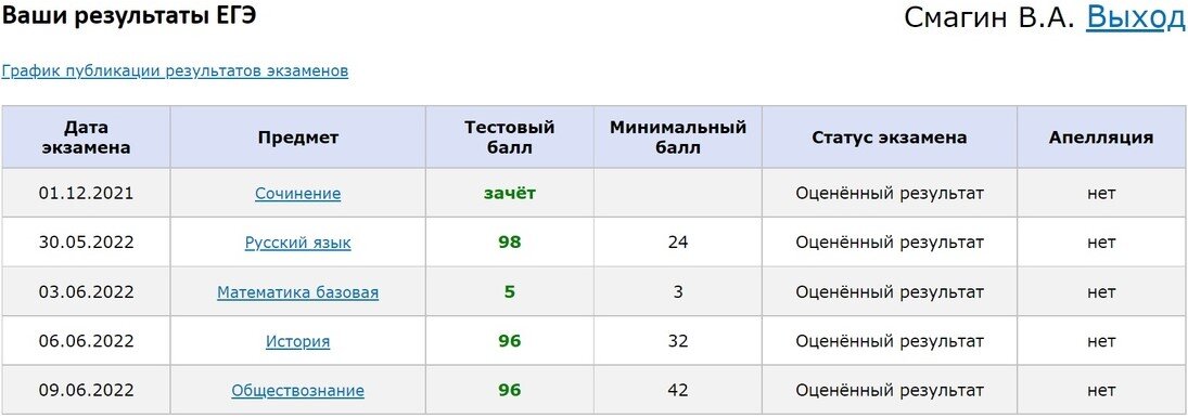 Свои бланки ответов прикреплю в конце статьи