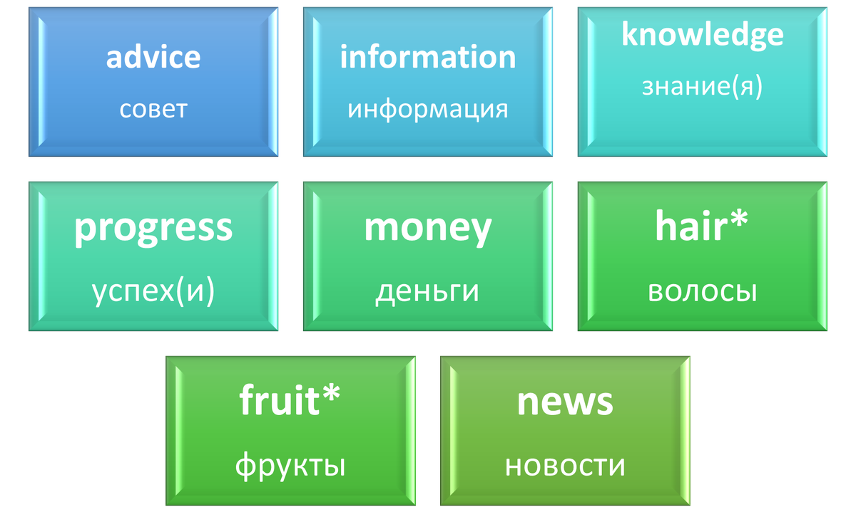 Существительные в английском языке, которые употребляются только в  единственном числе. | SimpleSteps | Дзен