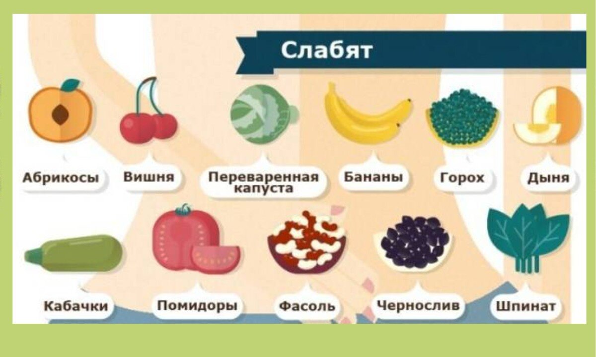 Слабительные соки. Продукты вызывающие понос. Продукты провоцирующие понос. Фрукты которые слабят для детей. Продукты которые слабят.