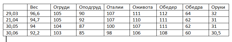 Сразу видно что с мая начала быть более ответственнее😂