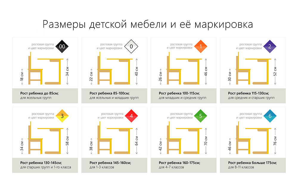 Маркировка парт