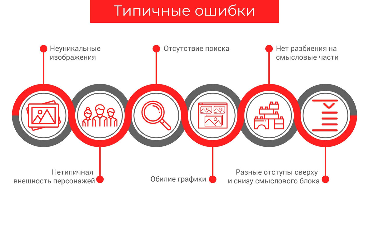 Ошибки в создании презентации