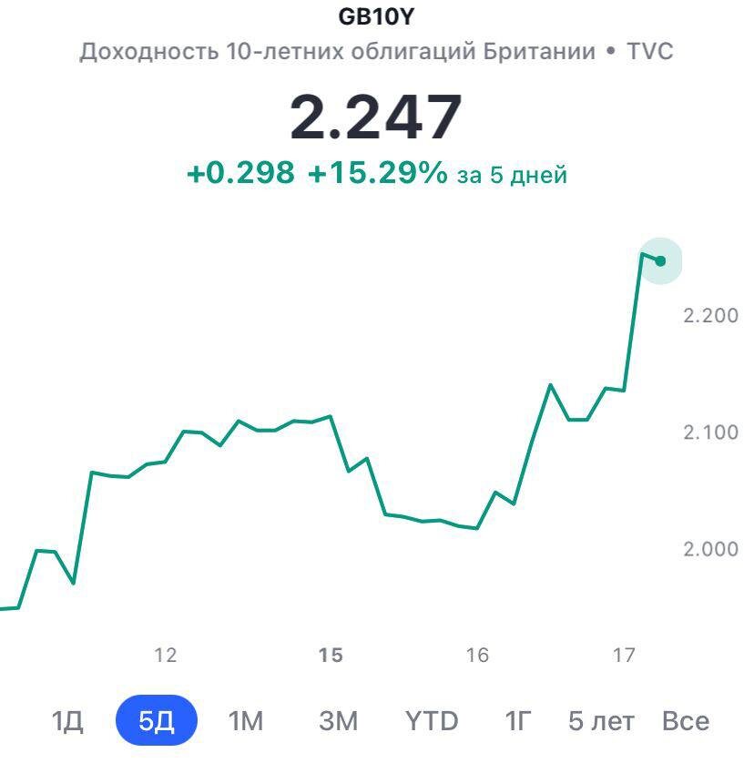 Великобритания