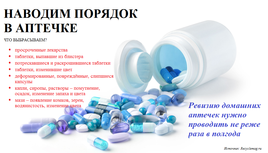 Можно ли использовать просроченные таблетки. Истек срок годности таблеток. Просроченные препараты. Рб таблетки. Таблетка из белоруссия.