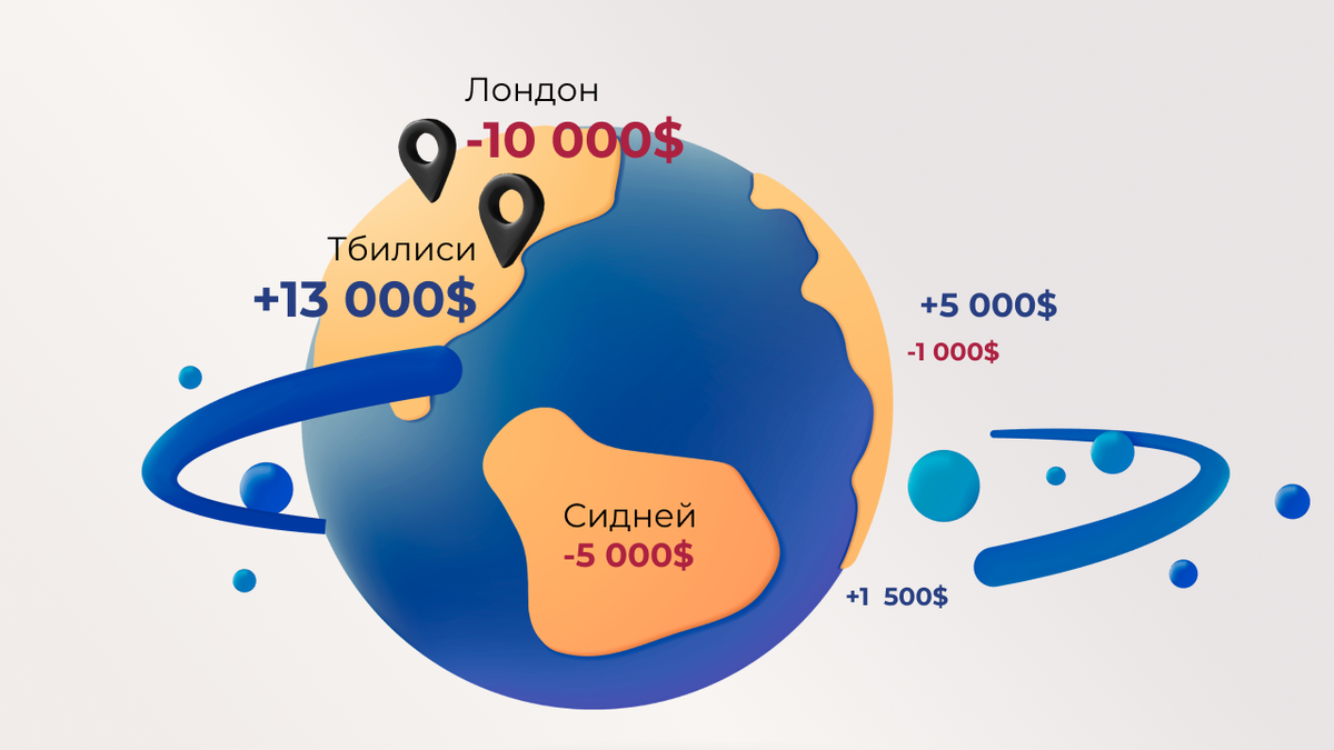 Выбор юрисдикции может очень существенно повлиять на выручку компании.