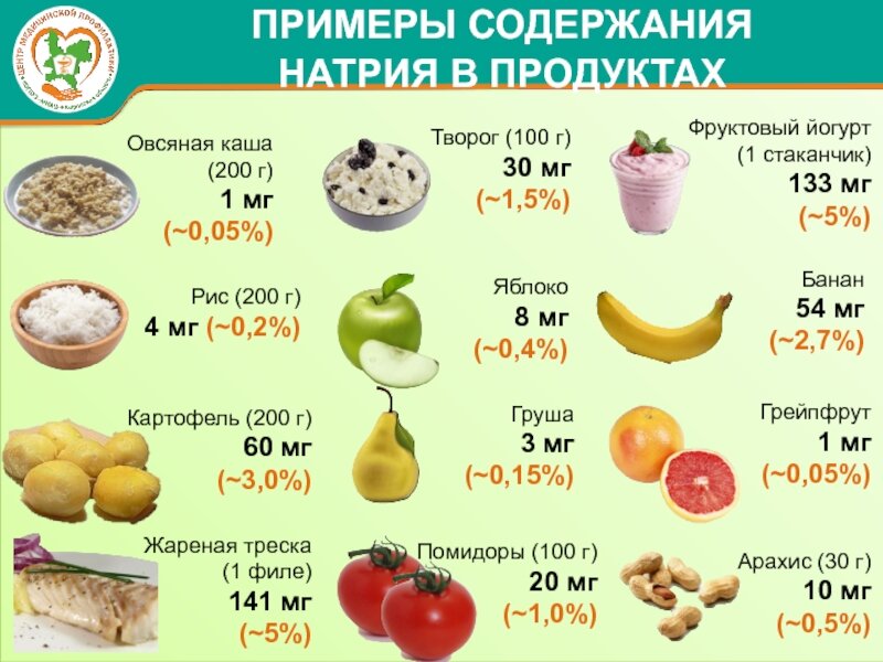 Напиши как показано в образце какие из продуктов есть у вас на кухне в холодильнике