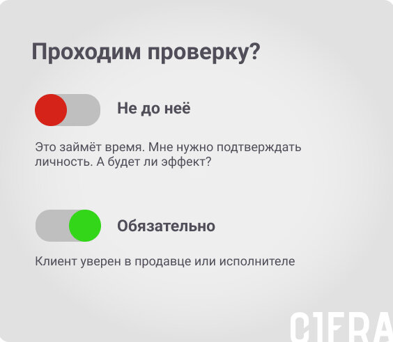 Как создать магазин на Авито: инструкция + советы от экспертов