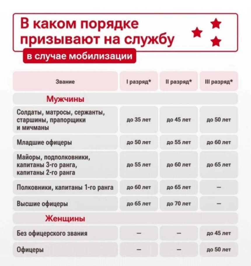 Взято из открытых источников.