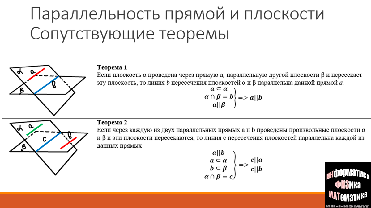 Готовимся к экзаменам. Математика. Раздел 