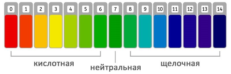 Памятка рН для забывших школьную программу =)