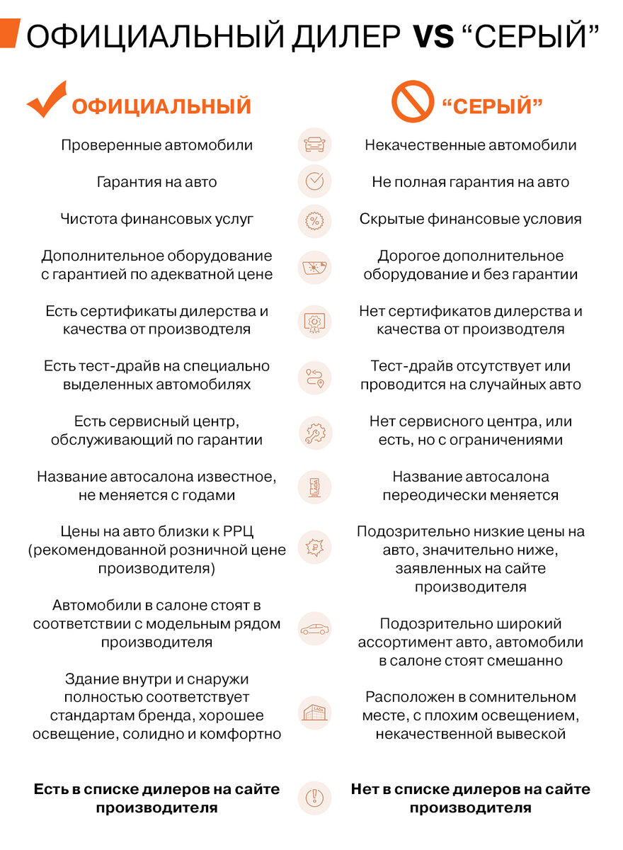 Официальный дилер Vs "серый"