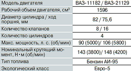 Ларгус объем жидкостей. Техническая характеристика термометра. ТСМ 100м технические характеристики. Характеристики термометров сопротивления. ТСМ-100 технические характеристики.