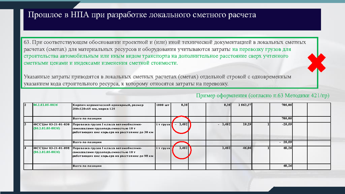 Ценообразование в строительстве журнал