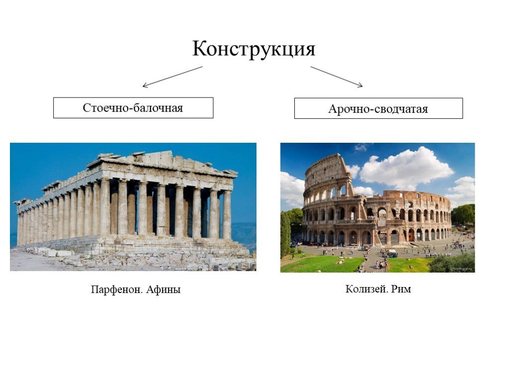 Знаменитый Колизей и Парфенон. Источник: https://prezentacii.org/prezentacii/prezentacii-raznie/101403-chto-takoe-iskusstvo.html