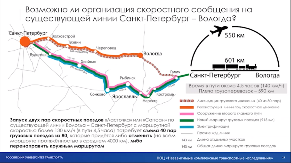 Новая магистраль москва санкт петербург. Высокоскоростная магистраль Москва Санкт-Петербург. Скоростные магистрали в России. Маршрут ВСМ Москва Санкт-Петербург. Высокоскоростная магистраль Москва Сочи.