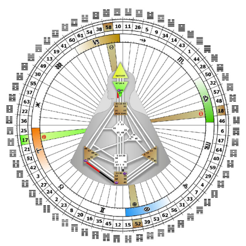 Инкарнационный крест на Мандале