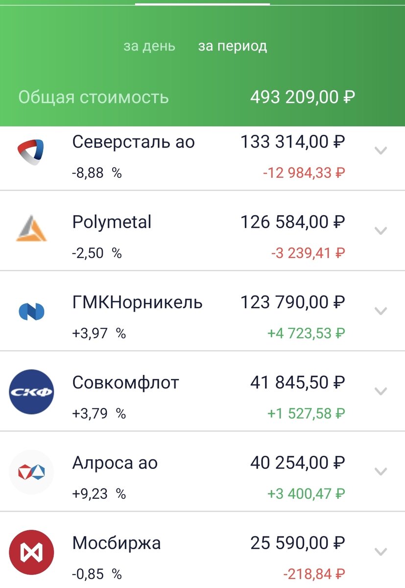 Состояние брокерского счета автора на 30.06.21.