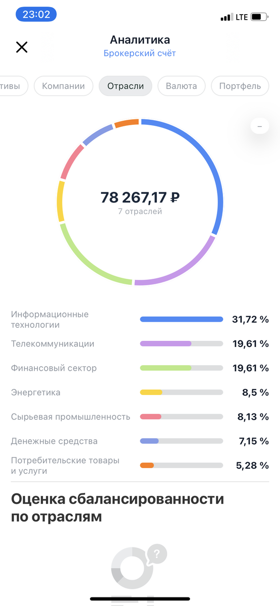 Моя оценка сбалансированности по отраслям (скрин экрана телефона)