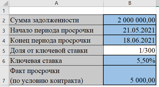 Рассчитать пеню по контракту 44 фз