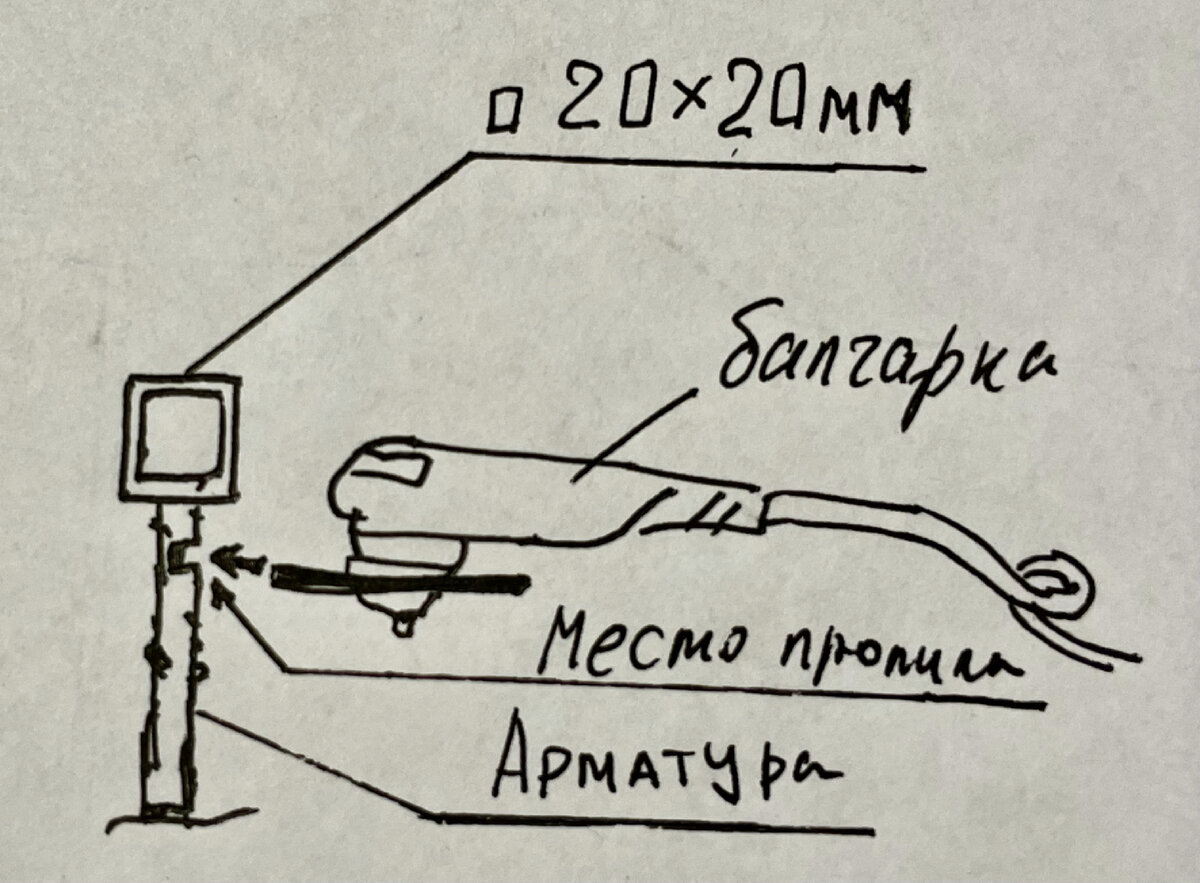 Схематично показан весь процесс установки маяка 