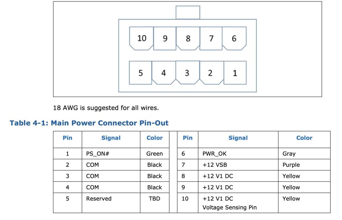 24-контактный разъем ATX будет заменен новым 10-контактным разъемом.