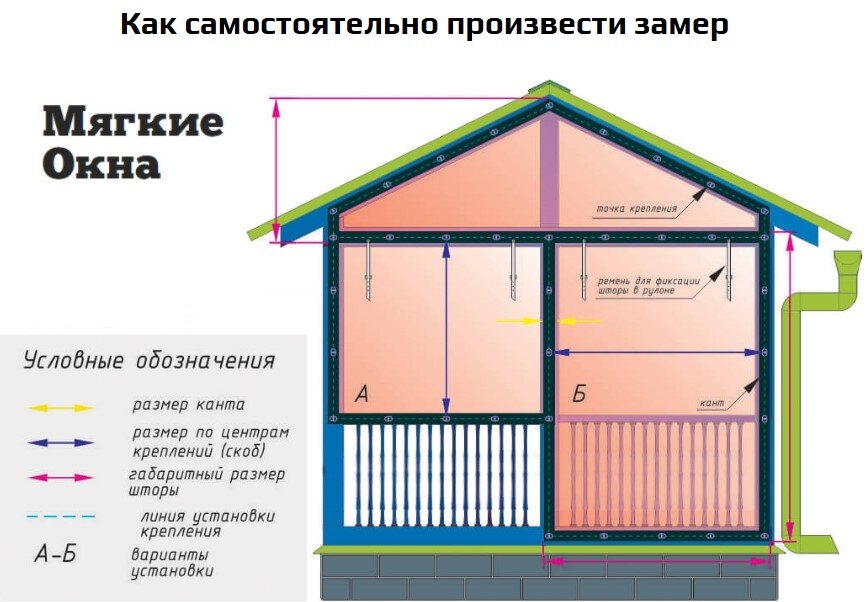 Установка пластиковых окон своими руками: рекомендации