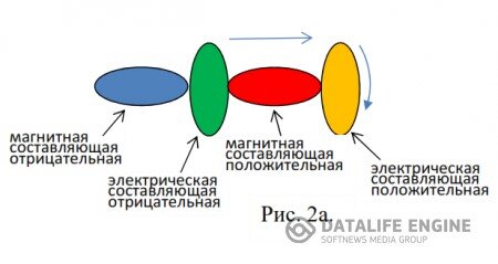 Это схема положительного электрического вихря