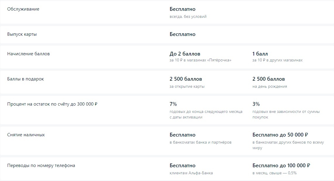 Преимущества карты