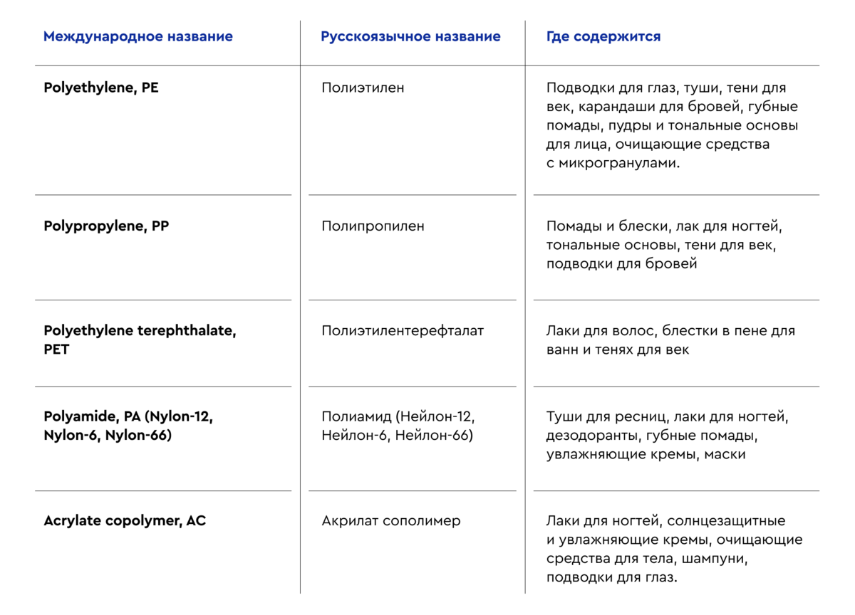 Добавьте описание