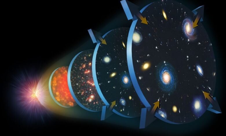 Иллюстрация обширности Вселенной — начиная с Большого взрыва около 13,8 миллиардов лет назад.  Изображение: Getty Images