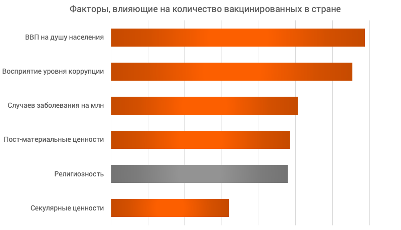 Существенные нарушения повлиявшие на исход дела. Доверие к власти. Показатель доверие к власти по регионам.