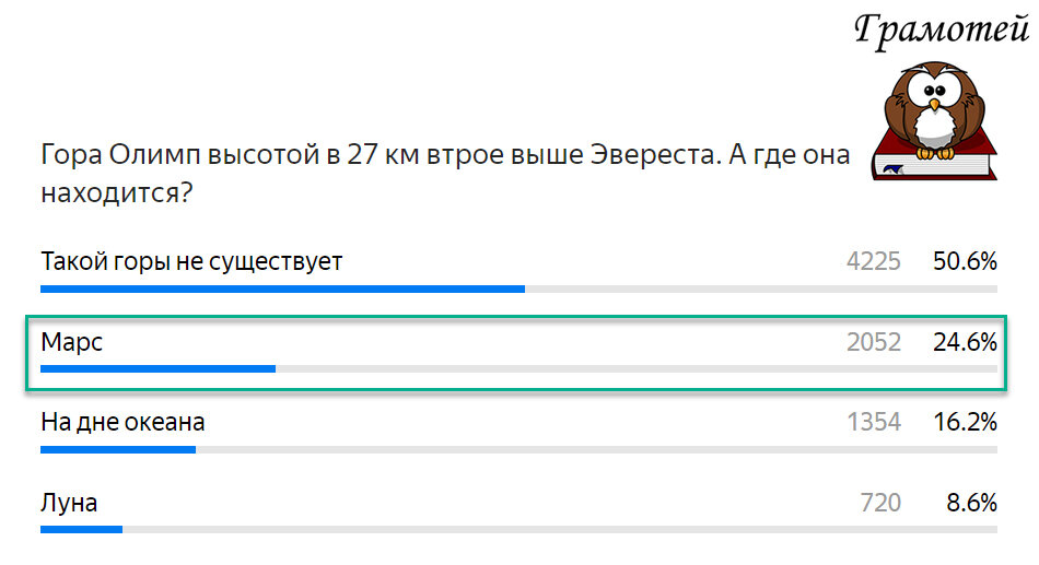 Гора Олимп находится на Марсе. Фото автора