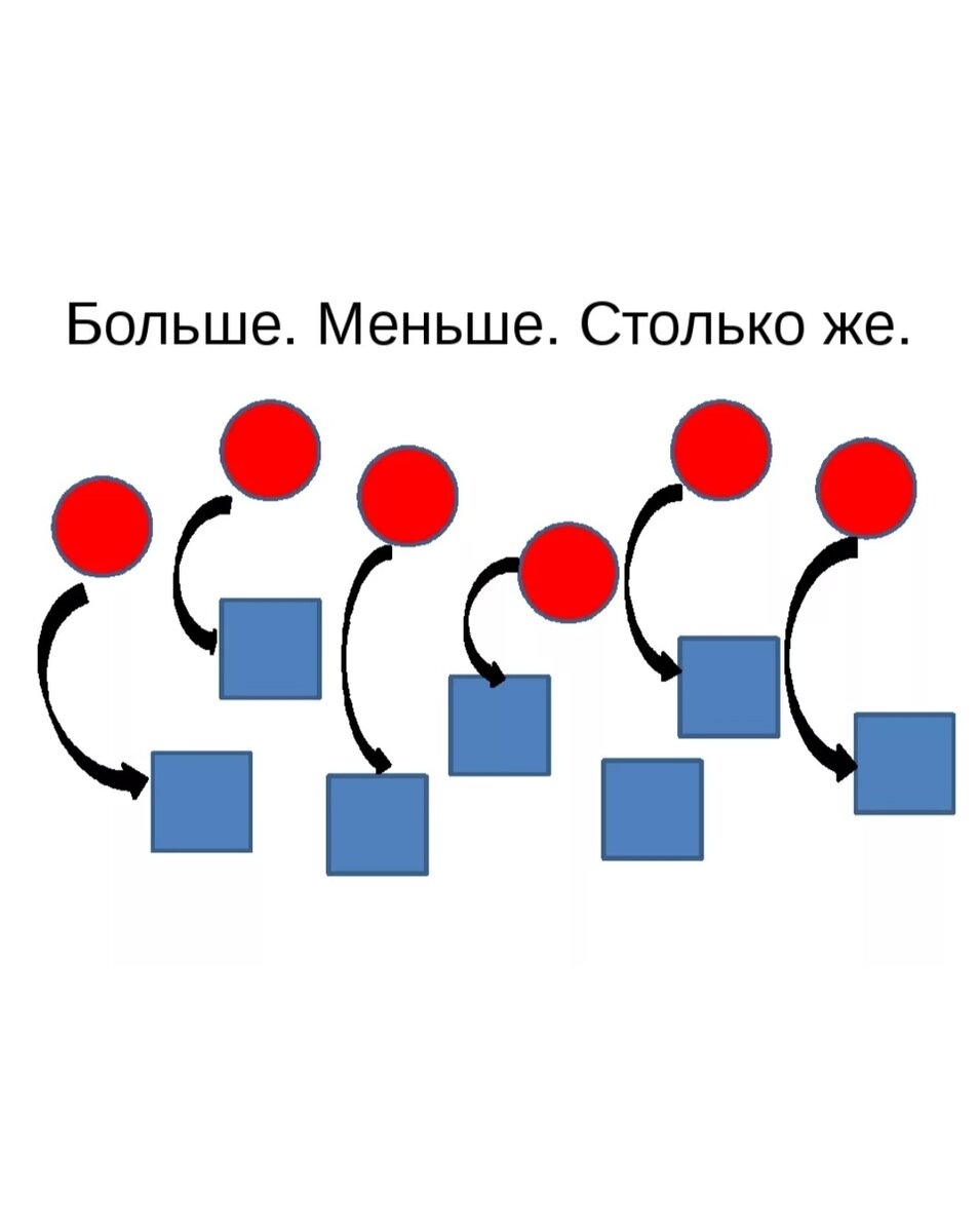 На данной картинке одному квадратику пары среди кружков не хватило.