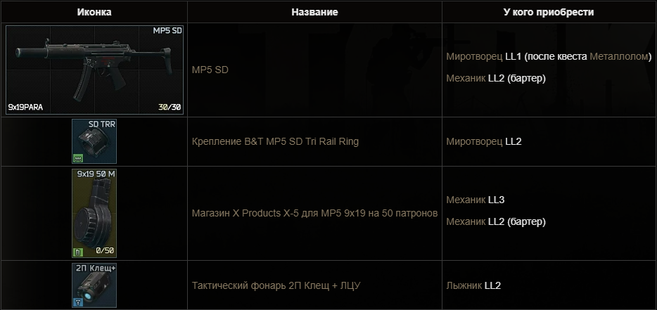Предметы для сборки.