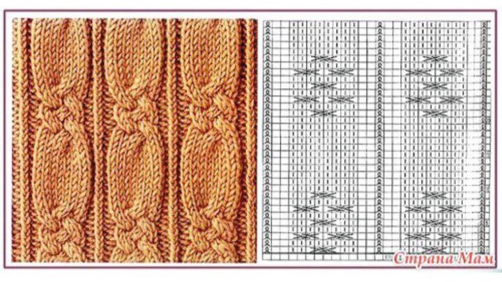Схема к узору, но в шапке его нужно вязать в шахматном порядке, да и промежутки  между переплетениями покороче сделать, фото из интернета