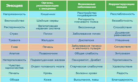 ok - свободный доступ