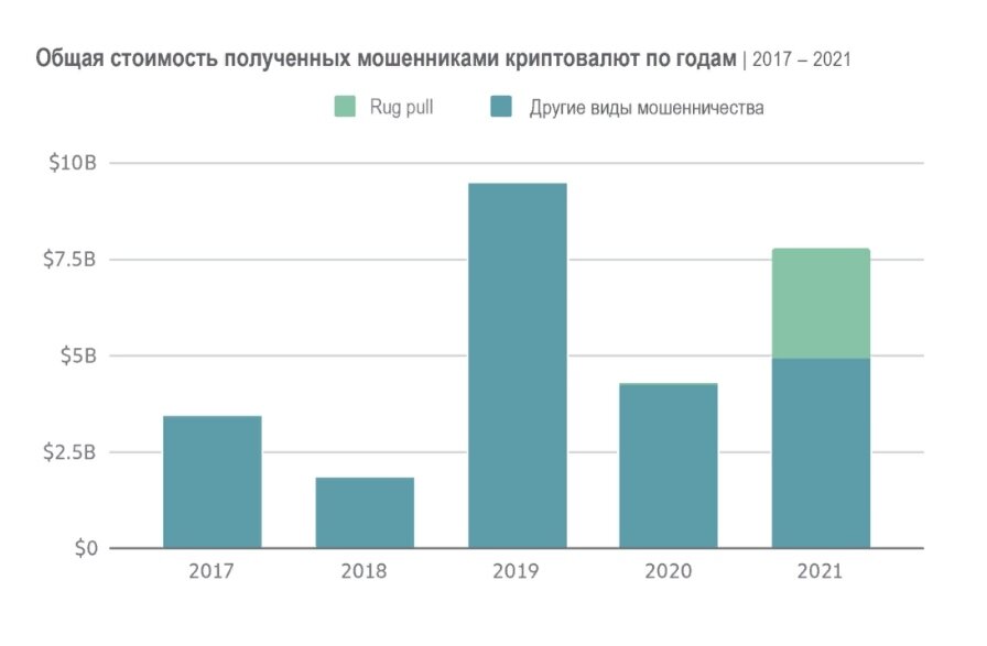 Преступность сфере криптовалют, в.