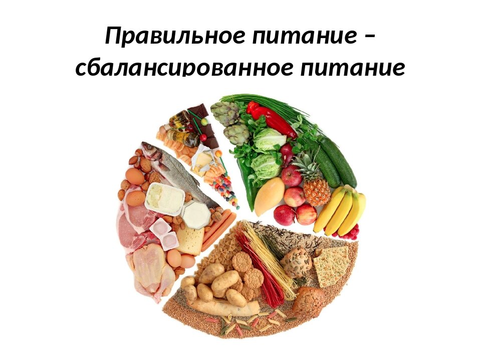 Рацион правильного питания