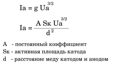 Ток анода диода зависит от размеров катода и расстояния между катодом и анодом. Иллюстрация моя