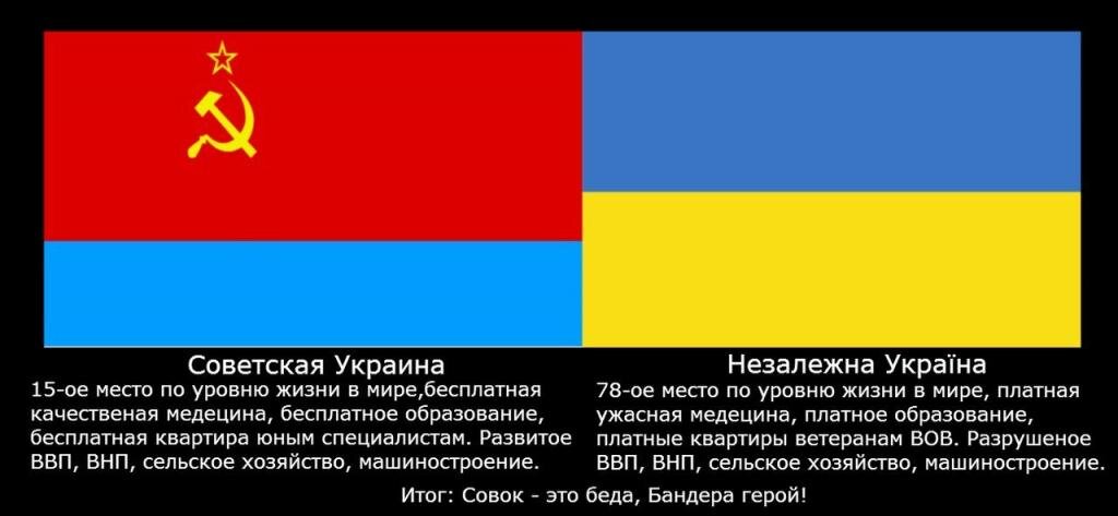 Флаг советской украины фото